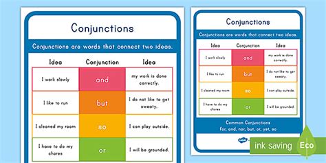 First Grade Conjuctions Poster Teacher Made Twinkl