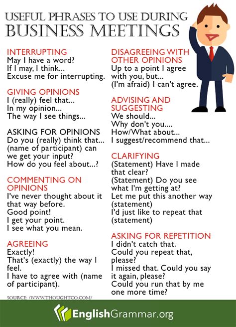 Useful Phrases To Use During Business Meetings Idiomas Aprender