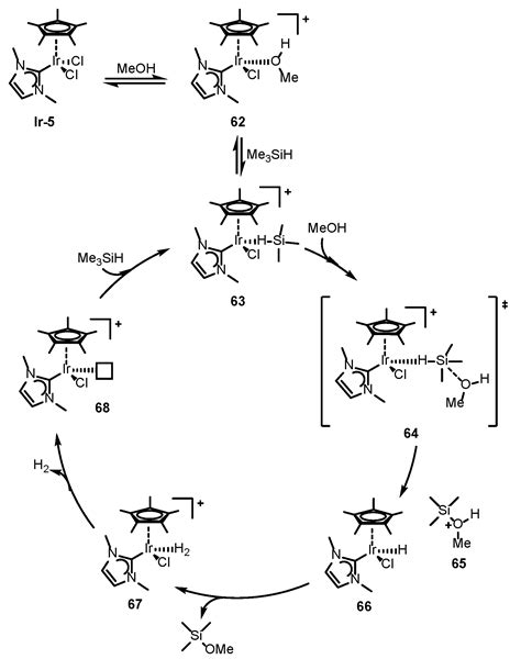 Catalysts Free Full Text Recent Advances In Homogeneous