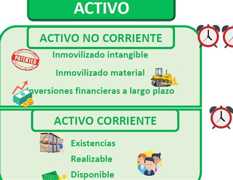 Qué es un activo no corriente