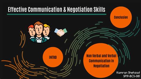 Effective Communication Negotiation Skills By Kamran Shehzad On Prezi