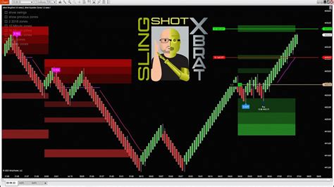 Day Trading Es Emini Futures With Xbrat Slingshot Futures Trading