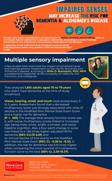 Poor Senses Raise Dementia Alzheimers Risk Infographic