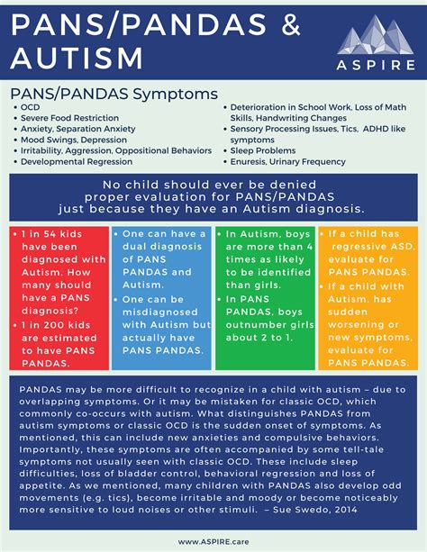 Autism And Pans Pandas And Handout Aspire