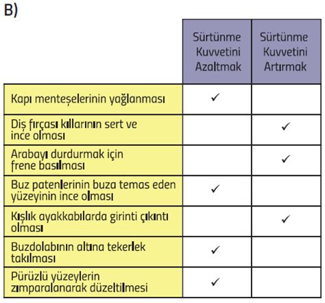 S N F Fen Bilimleri Ders Kitab Meb Yay Nlar Sayfa Ders Ve