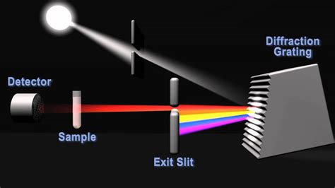 I Make because...: DIY Spectrometer