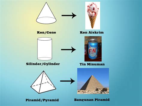 Ruang And Bentuk Contoh Bentuk 3d Pada Objek