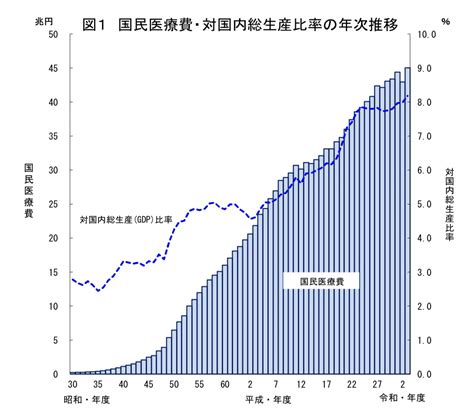 日本の医療費45兆円の内訳〜2021年度国民医療費の概況｜めいこ社会保険労務士91開業しました