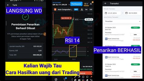 Cara Trading Olymp Trade Dengan Strategy Rsi Langsung Wede Bossku