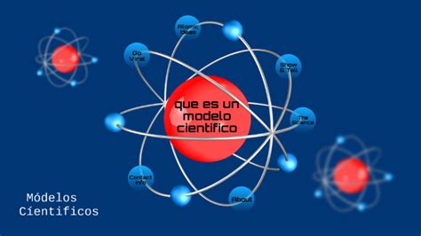 Top Imagen Modelo Cientifico Ejemplos Abzlocal Mx