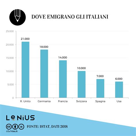 Emigrati Italiani Chi Sono Da Dove Partono E Dove Vanno Lavoro