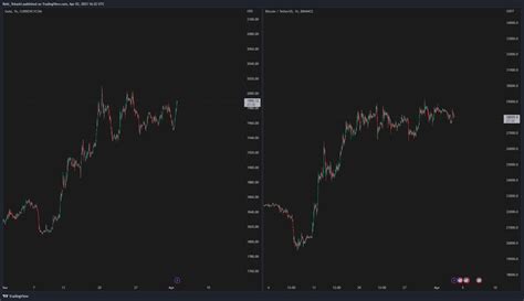 Rekt Teka Hi On Twitter Follow The Gold Chart