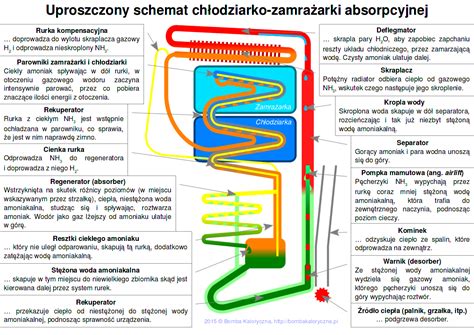 Dobra Lod Wka Ergonomia Konstrukcja Energooszcz Dno Cz