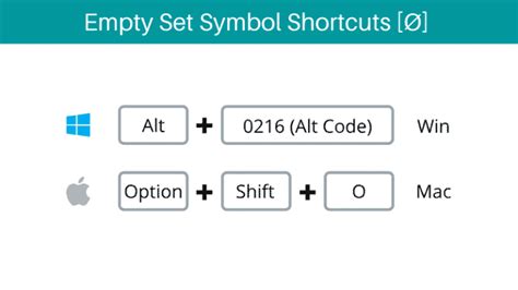 Ø | How to Type Empty Set Symbol on Keyboard - How to Type Anything