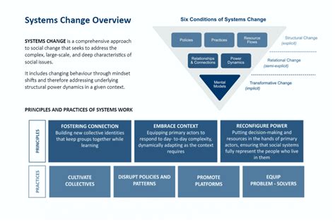 Catalyst 2030 Business Case Development Tool Catalyst 2030