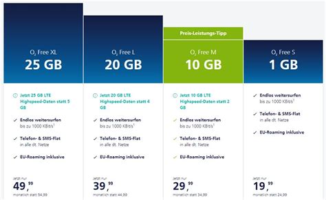 o2 Free Neue Tarife mit bis zu 25 GB Datenvolumen jetzt verfügbar