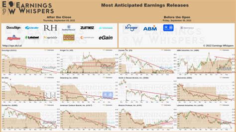 Earnings Whispers EWhispers Stocktwits