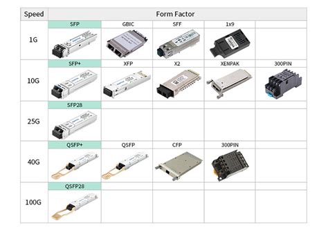 What Is The Difference QSFP And SFP Walsun