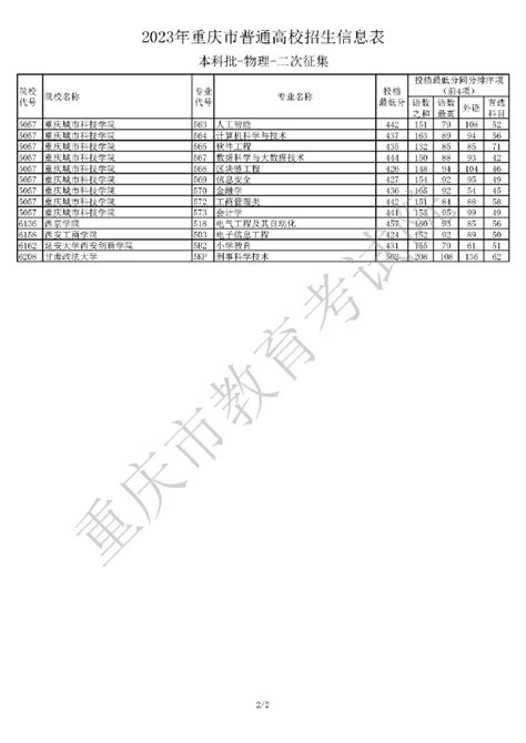 2023年重庆市普通高校本科批（二次征集）招生信息表公布 上游新闻·汇聚向上的力量