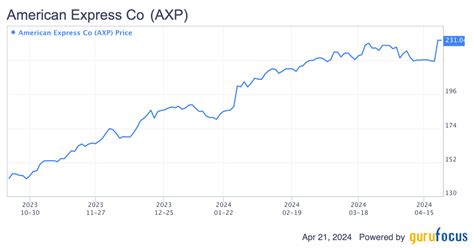 american express axp stock price quote news robinhood