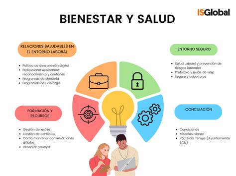 Crear Un Ambiente Ideal Para El Bienestar Físico Y Emocional Salud