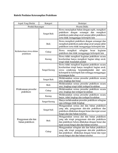 Rubrik Penilaian Keterampilan Praktikum Penggunaan Alat Alat Praktikum
