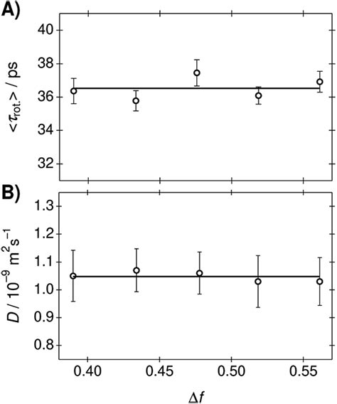 A Rotational Correlation Times And B Translational Diffusion