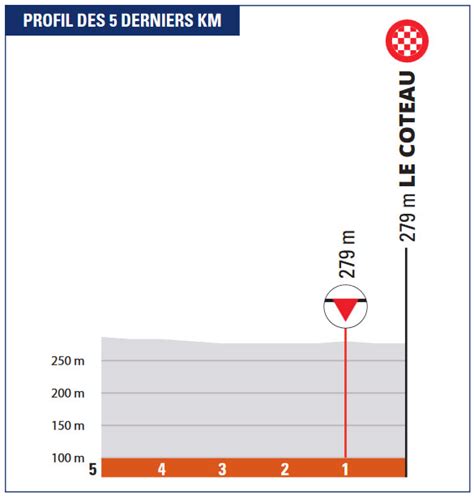 Crit Rium Du Dauphin Etapa Previa Perfil Y Favoritos Noticiclismo