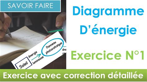 Réalisation diagramme d énergie en 2 minutes Exercice N1 énergie