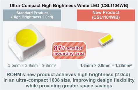 White Chip Leds Deliver Increased Brightness