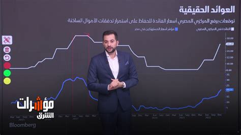 اقتصاد الشرق مع Bloomberg توقعات برفع المركزي المصري أسعار الفائدة