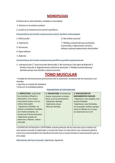 Monoplejía y tono muscular Doctor teco uDocz