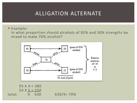 Ppt Alligation Powerpoint Presentation Free Download Id2331034