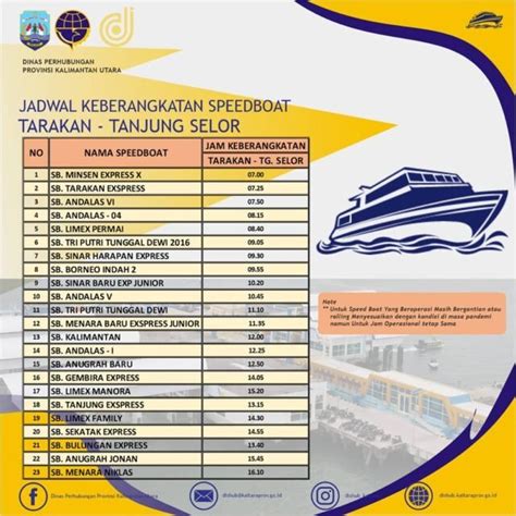 Jadwal Speed Boat Dari Tarakan Ke Tanjung Selor Dan Harga Tiketnya