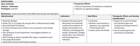 3 15 Antivirals Nursing Pharmacology