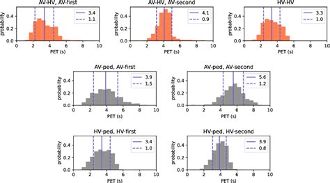 Figure From A Conflict Resolution Dataset Derived From Argoverse