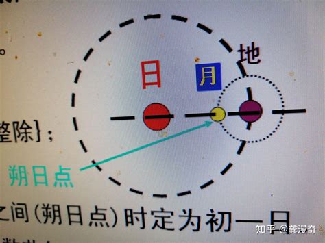 只含地球太阳月亮的天文学以及由此产生的阴历阳历公历中国农历等 知乎