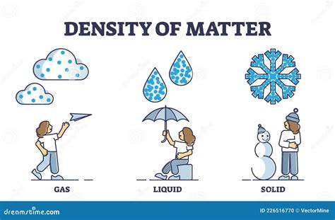 Solid Water Vs Liquid Water Density at Tom Kay blog