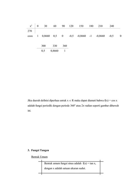 Fungsi Invers Trigonometri Pdf