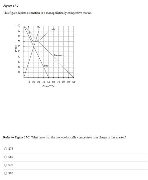 Solved This Figure Depicts A Situation In A Monopolistically Chegg