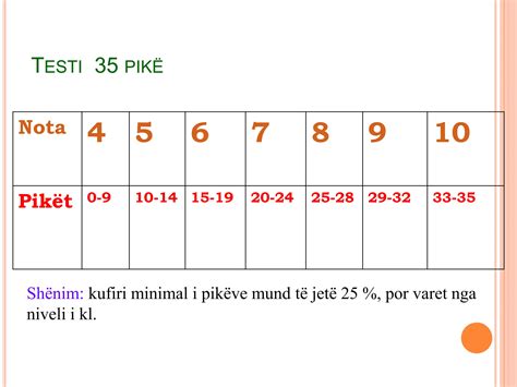 Hartimi I Testit Permbledhes Bazuar Ne Kompetencaa Ppt