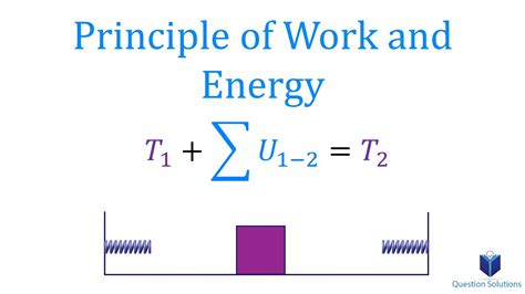 Principle Of Work And Energy Learn To Solve Any Problem Youtube