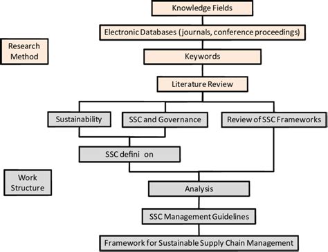 👍 Structure Of Research Paper Structure Of A Research Paper Tips To