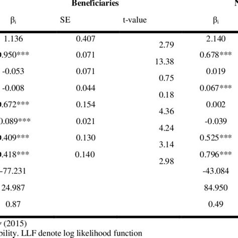 Maximum Likelihood Estimates Of The Stochastic Frontier Production Function Download