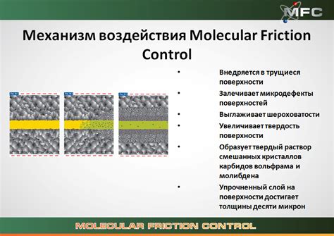 LIQUI MOLY — Molygen нового поколения