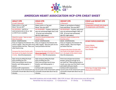 Cpr Cheat Sheet Cheat Sheet Medicine Docsity