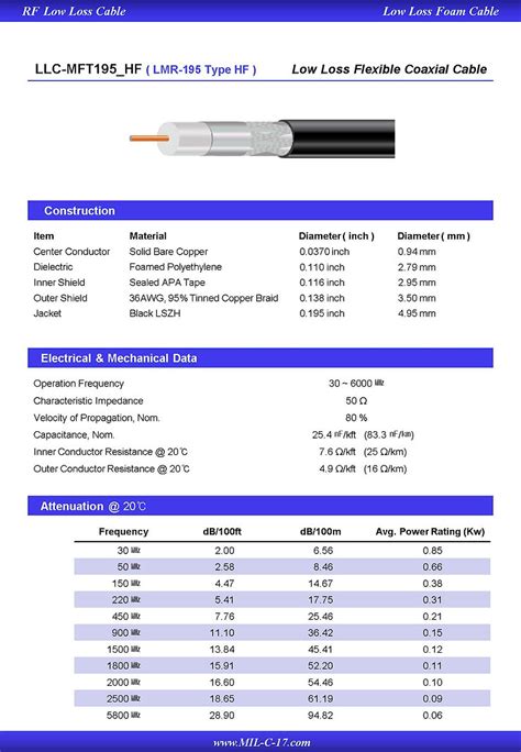 Lmr 195 Type Flexible Low Loss Halogen Free Jacket Coaxial Cable