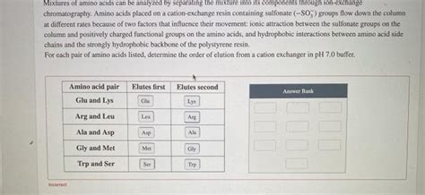 Solved Mixtures Of Amino Acids Can Be Analyzed By Separating Chegg