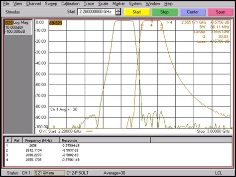 2600 MHz LTE Band 7 Duplexer 30W Dx2600 Kt30