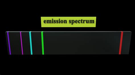 Absorption Spectrum 3D - TurboSquid 2215723